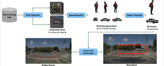 Asset Harvester: Extracting 3D Assets from Autonomous Driving Logs for Simulation