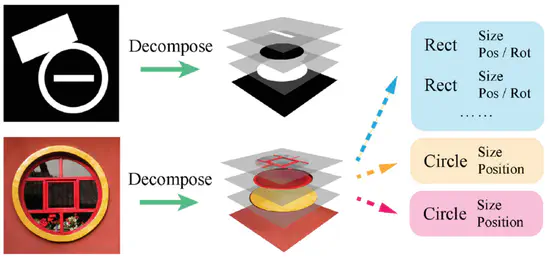 DeepPrimitive: Image decomposition by layered primitive detection