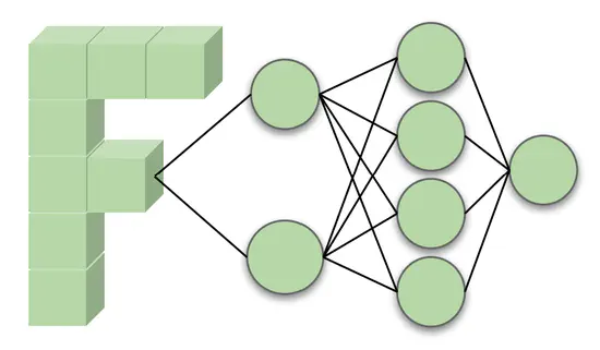 fVDB: A Deep-Learning Framework for Sparse, Large-Scale, and High-Performance Spatial Intelligence