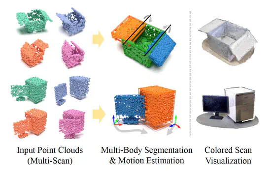 MultiBodySync: Multi-Body Segmentation and Motion Estimation via 3D Scan Synchronization