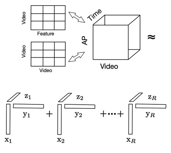 MUSA: Wi-Fi AP-assisted video prefetching via Tensor Learning