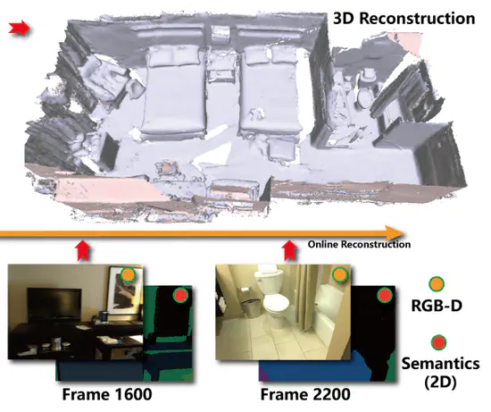 Real-Time Globally Consistent 3D Reconstruction with Semantic Priors