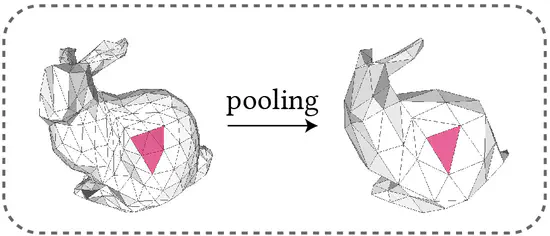 Subdivision-Based Mesh Convolution Networks