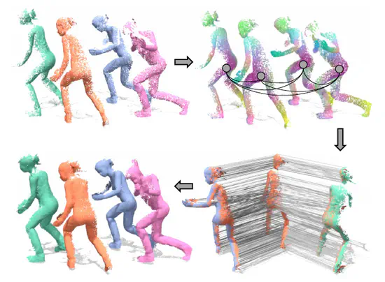 Multiway Non-rigid Point Cloud Registration via Learned Functional Map Synchronization